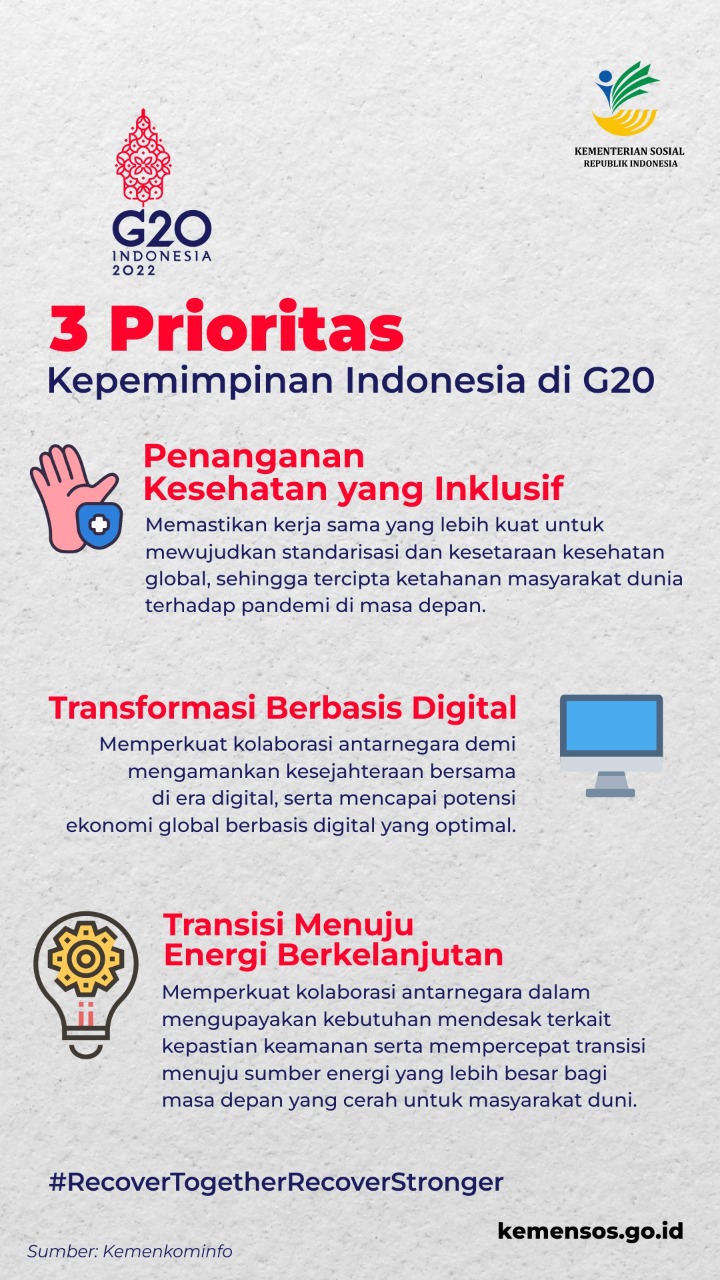 #SobatSosial tahun 2022, Indonesia secara resmi memegang Presidensi Group of Twenty (G20) selama setahun penuh, dimulai dari 1 Desember 2021. Dalam G20 tersebut Indonesia mempunyai 3 Priotitas Kepemim